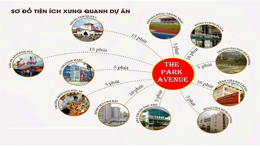 Dự án chung cư The Park Avenue 5