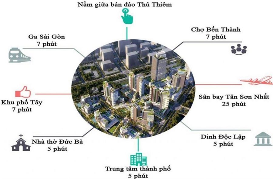 dự án Lotte Thủ Thiêm 3