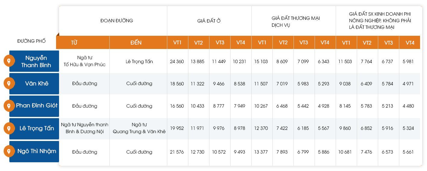 Review phường La Khê