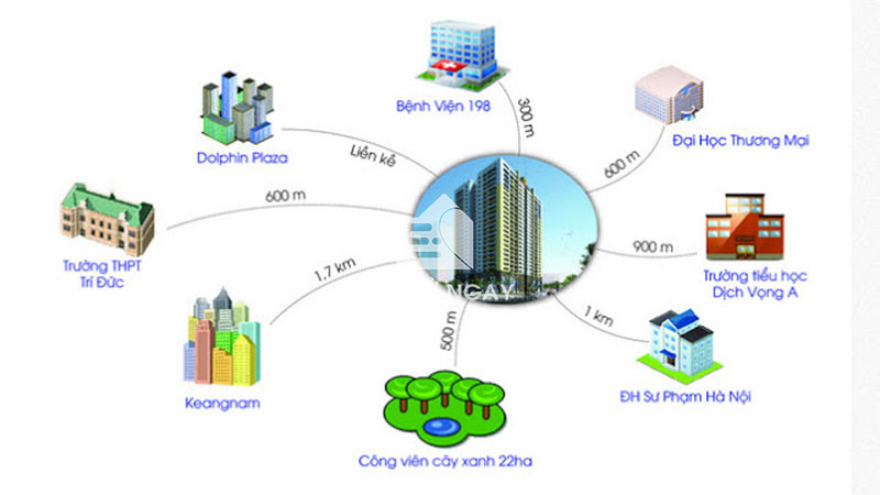 liet-ke-khu-vuc-my-dinh-plaza-2.jpg