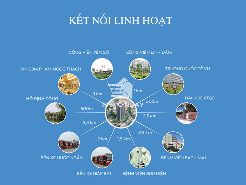 lien-ket-vung-du-an-smile-building.jpg