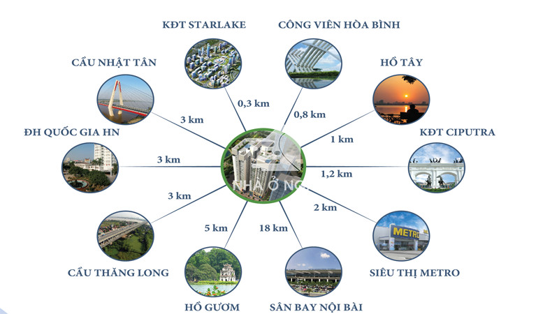 lien-ket-vung-chung-cu-horizon-tower.jpg
