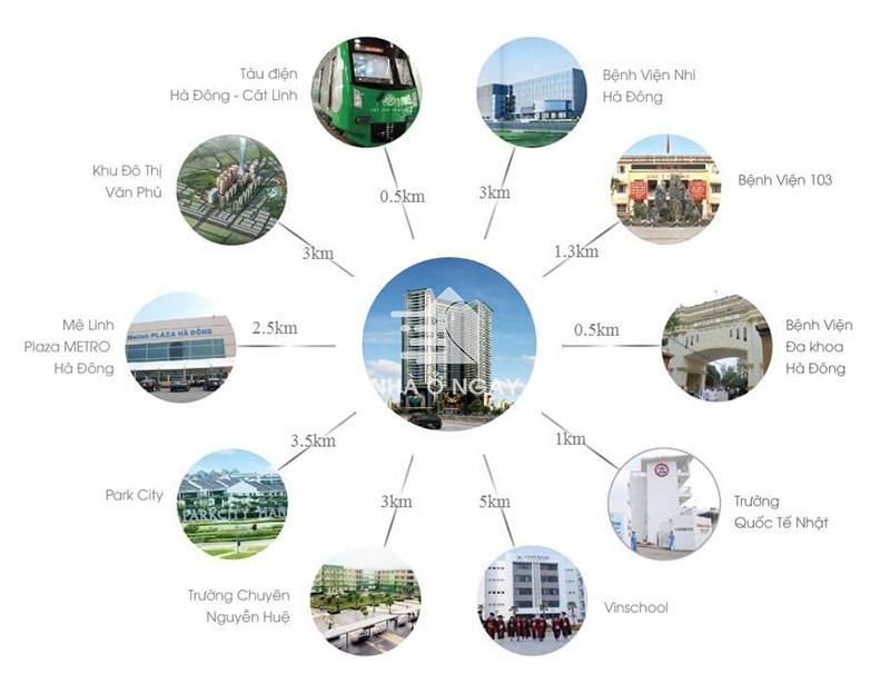housinco-lien-ket-vung.jpg