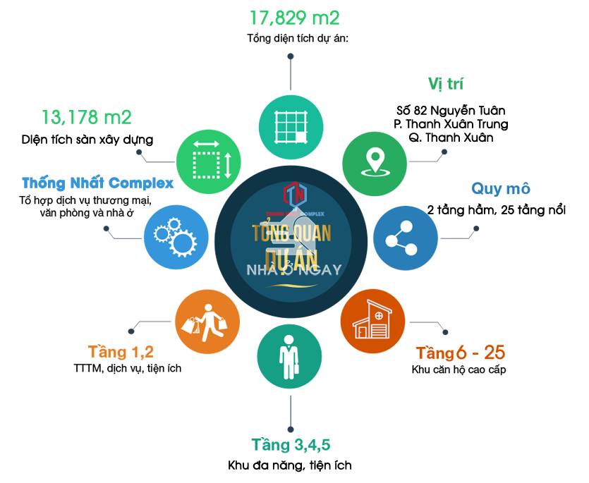 thong-nhat-complex-82-nguyen-tuan4.png