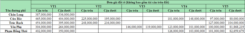phường Trúc Bạch