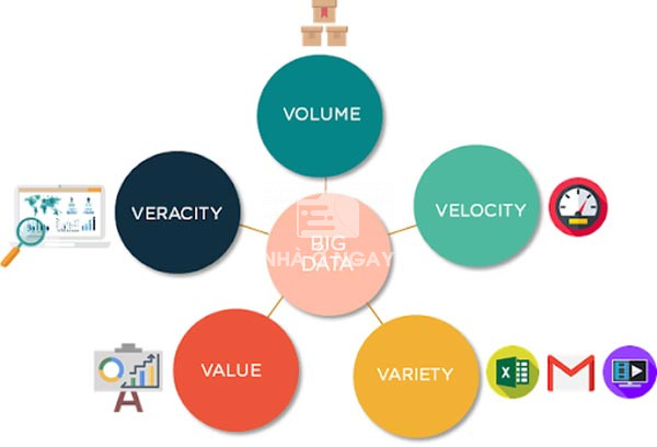 big-data-la-gi