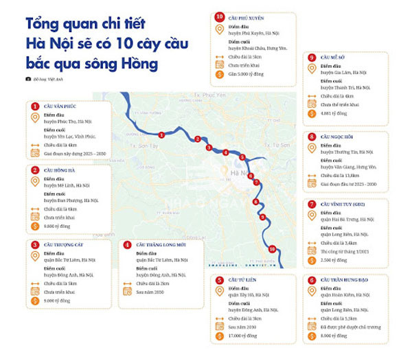 tong-hop-cac-du-an-cau-qua-song-hong-o-ha-noi