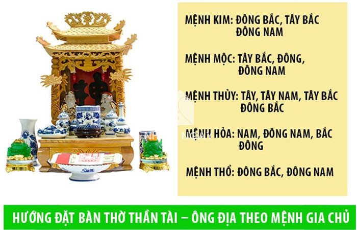hướng đặt phong thủy bàn thờ ông địa