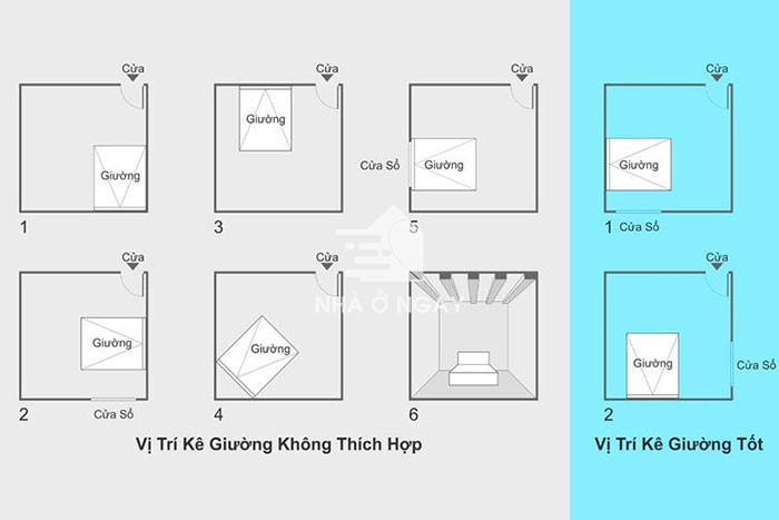 phong thủy phòng ngủ theo tuổi vị trí kê giường đúng