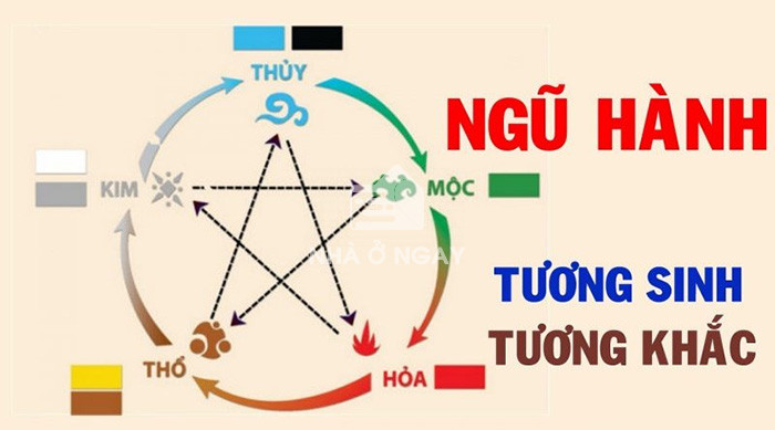 sim phong thủy hợp mệnh hỏa hút lộc