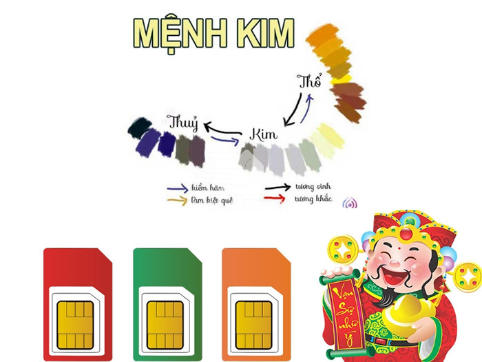 sim phong thủy hợp mệnh kim đẹp