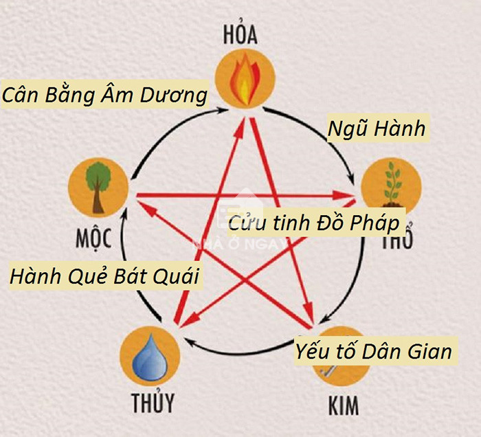 sim phong thủy hợp mệnh thổ 