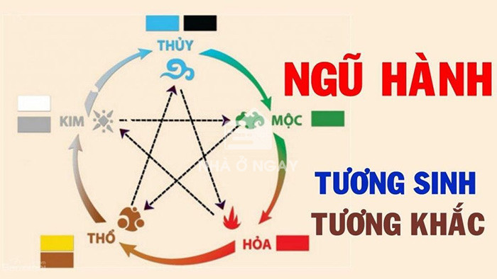 sim phong thủy hợp mệnh thổ ngũ hành xung khắc