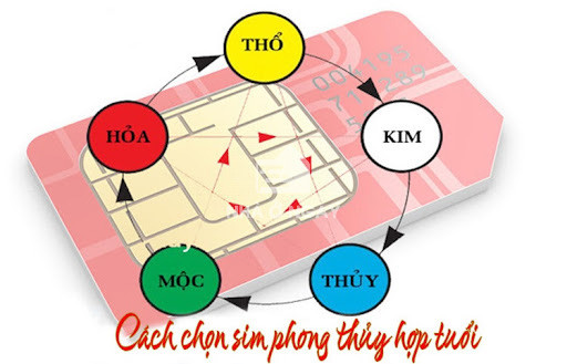 sim phong thủy theo tuổi hợp mệnh cho bạn