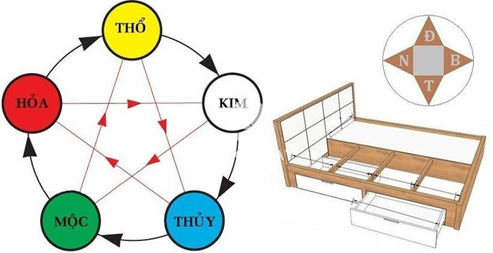 thiết kế tư vấn phong thủy phòng ngủ theo tuổi
