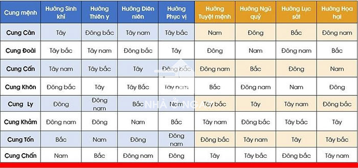 tư vấn phong thủy phòng ngủ hút tài lộc