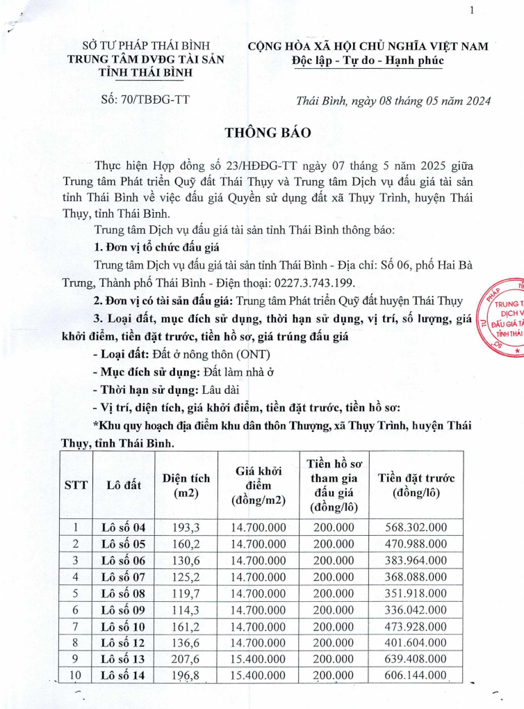 Đất đấu giá Thụy Trình - Thái Thụy - Thái Bình