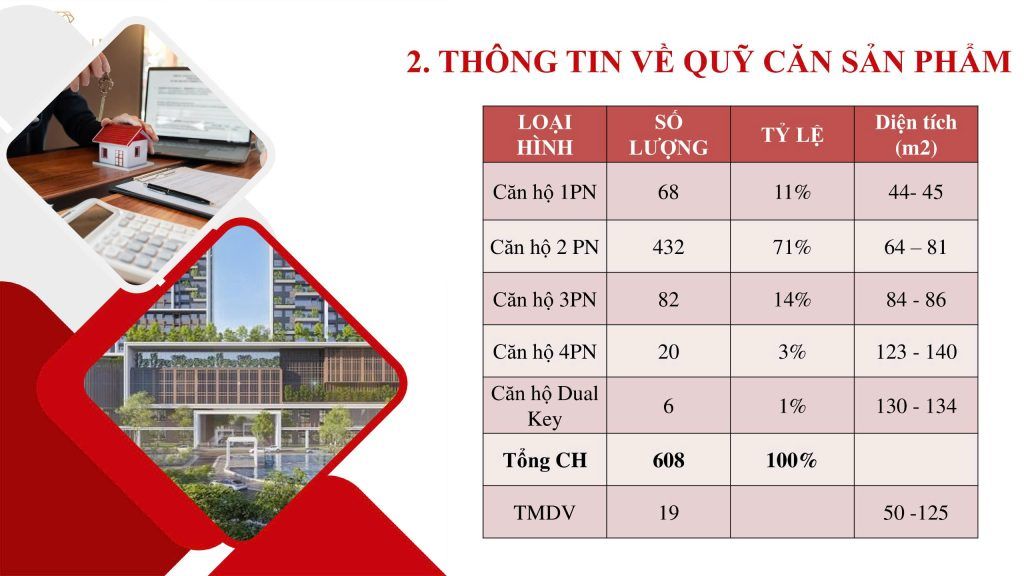 quy mô về quỹ căn và diện tích 