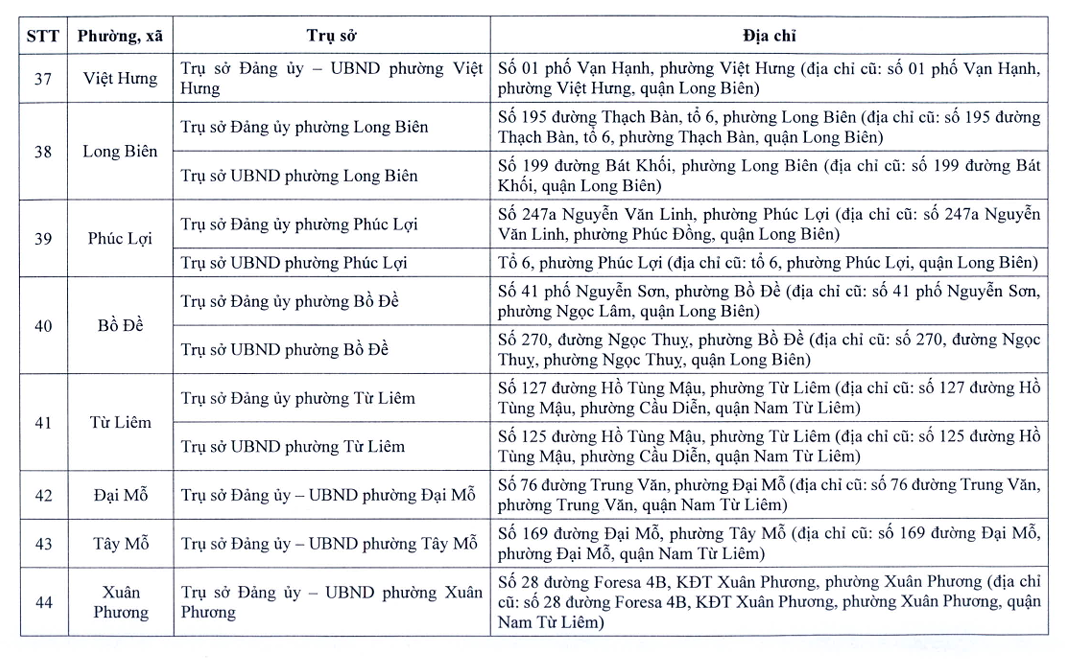 Danh sách trụ sở làm việc của 126 phường, xã sau sắp xếp của TP Hà Nội