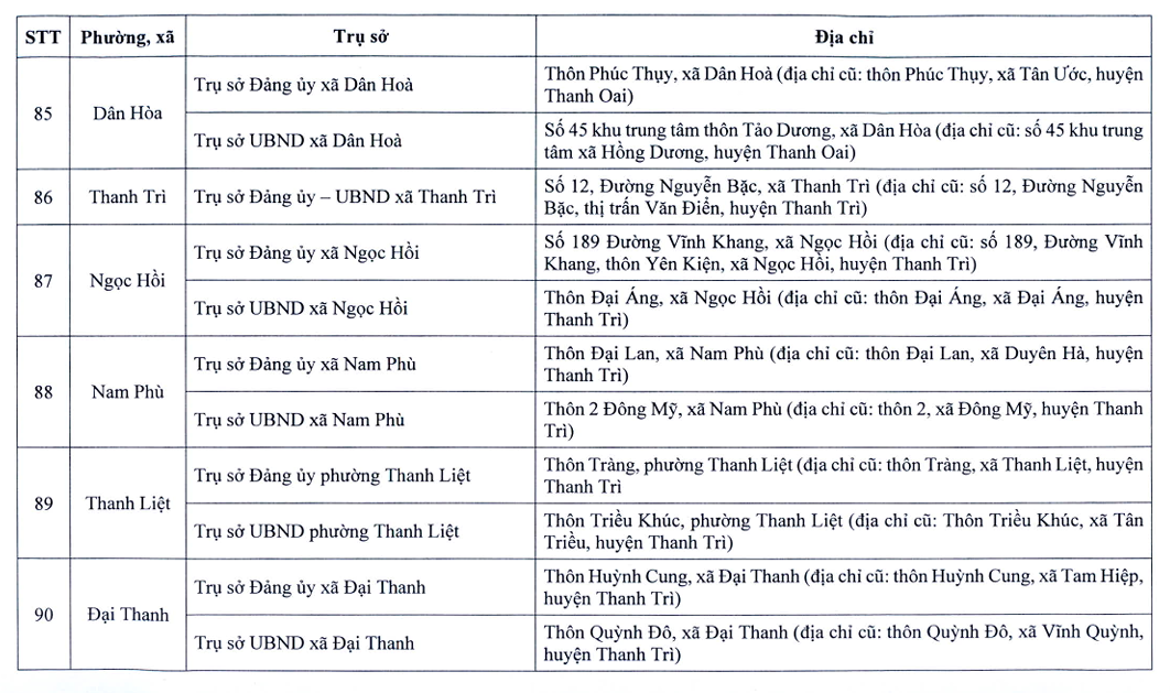 Danh sách trụ sở làm việc của 126 phường, xã sau sắp xếp của TP Hà Nội