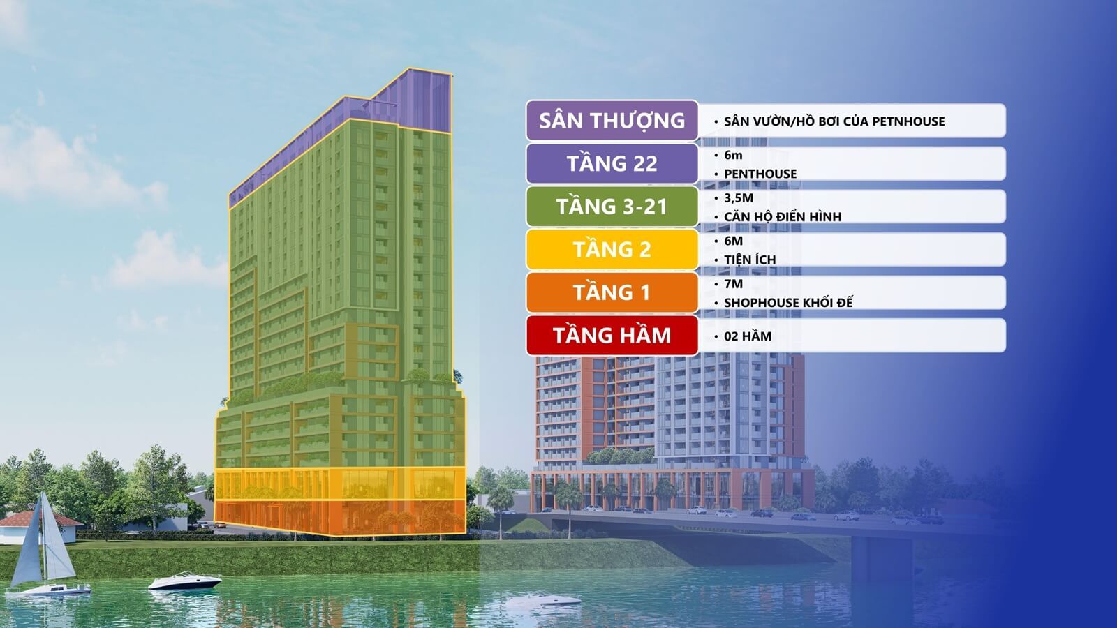 Mặt cắt đứng dự án